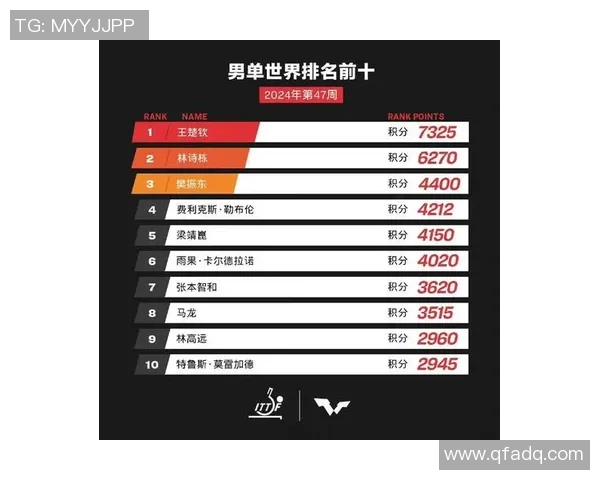 杭州乒乓球队实力崛起荣登全国力量排行榜第八名