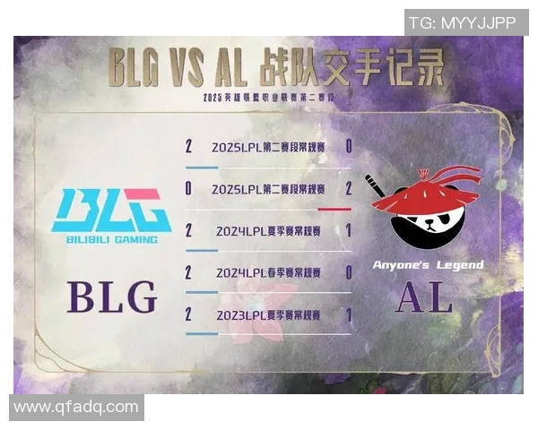 英雄联盟赛事经验排行榜揭晓BLG荣登第五名引发热议 英雄联盟赛事经验排行榜揭晓BLG荣登第五名引发热议