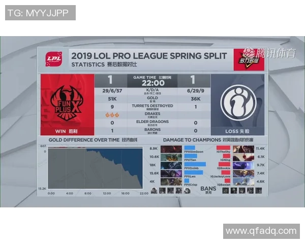 赛后分析:IG与FPX在团队协作中的优劣势对比与启示 赛后分析:IG与FPX在团队协作中的优劣势对比与启示